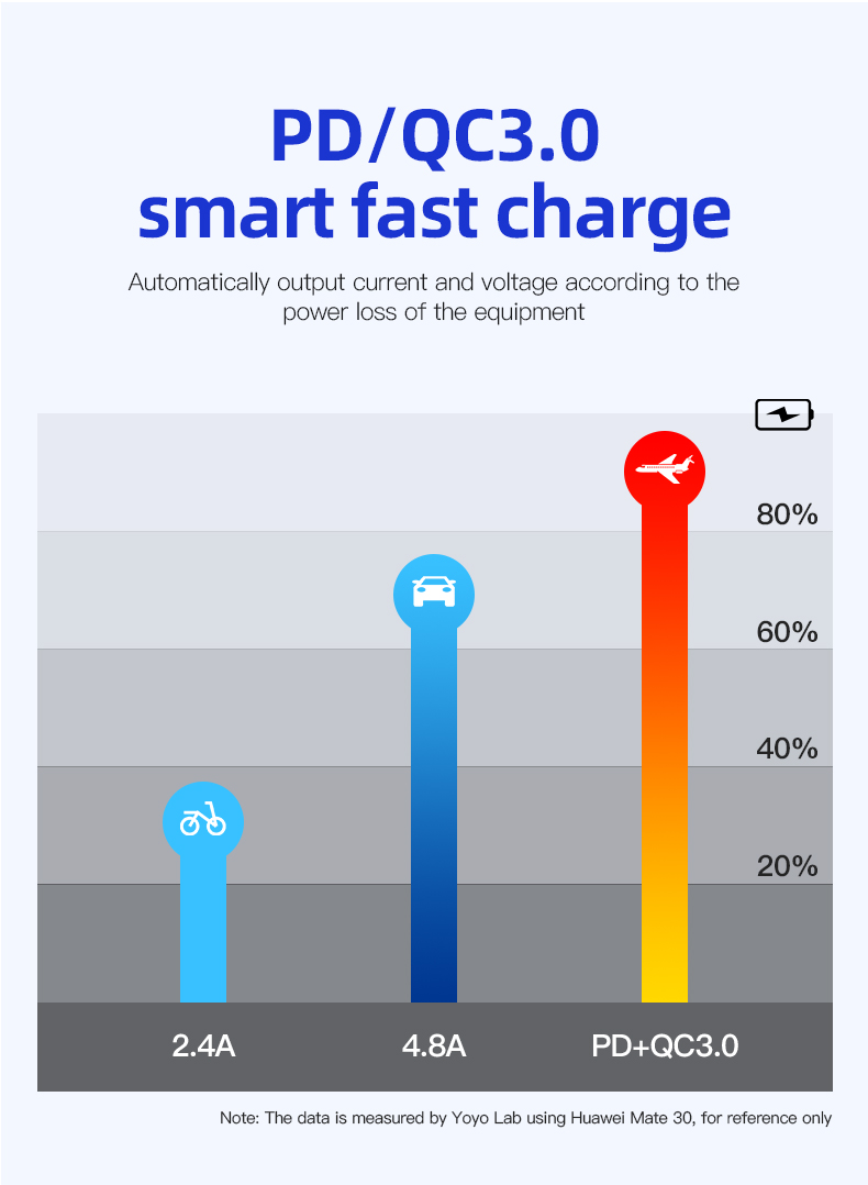 Dual port QC3.0 PD usb c car charger