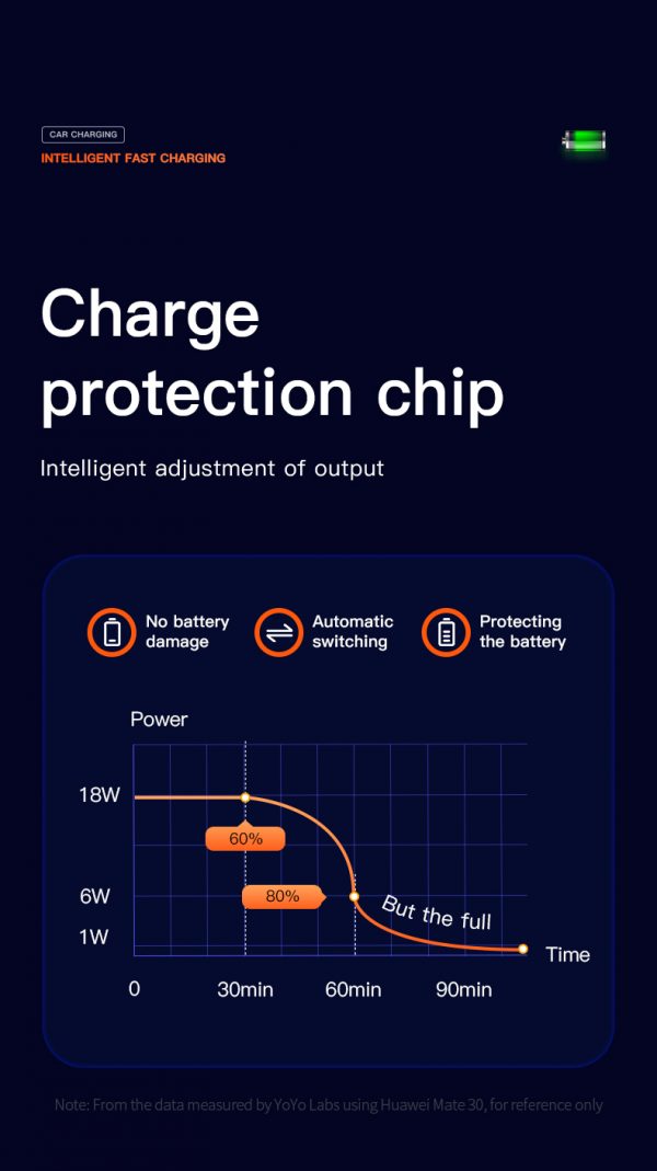 fast charging car charger