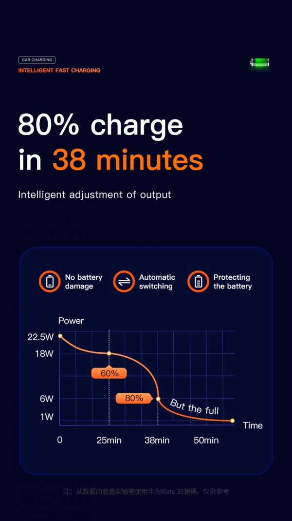 USB C car charger