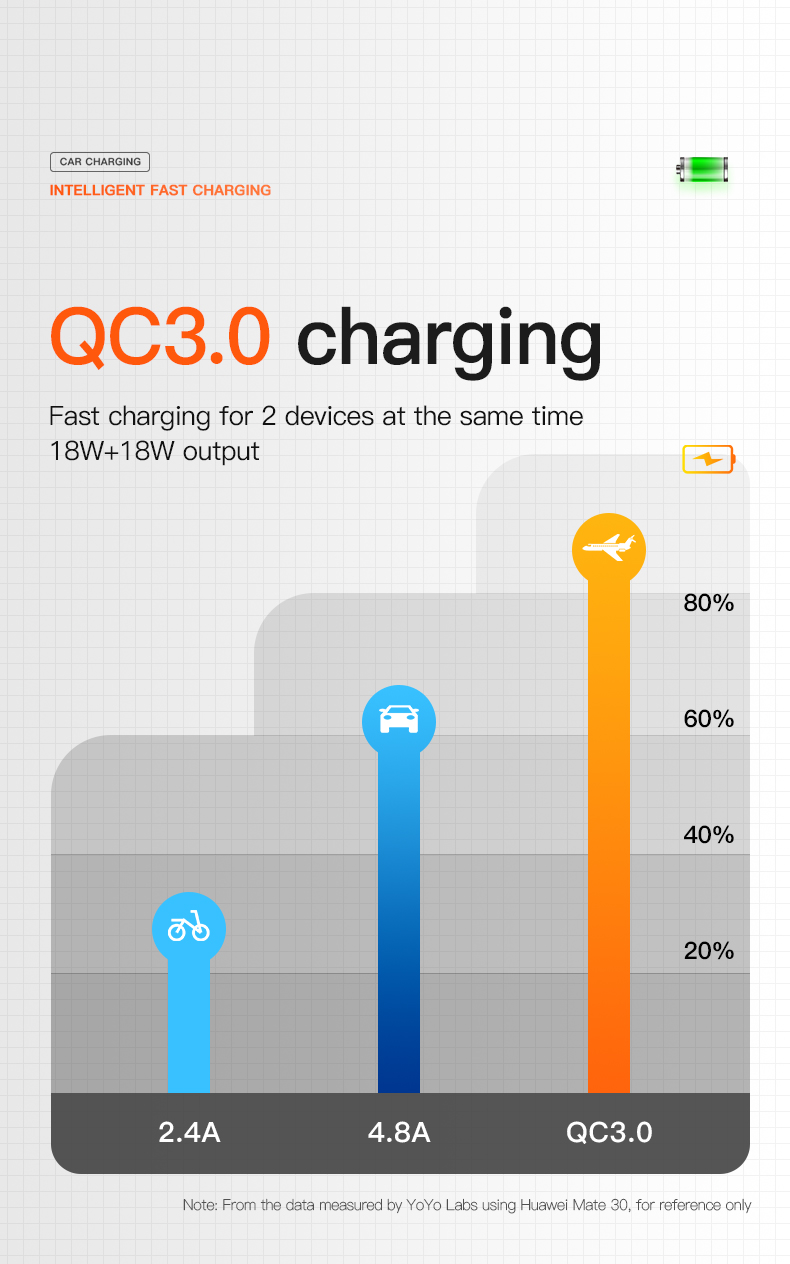 fast charging car charger