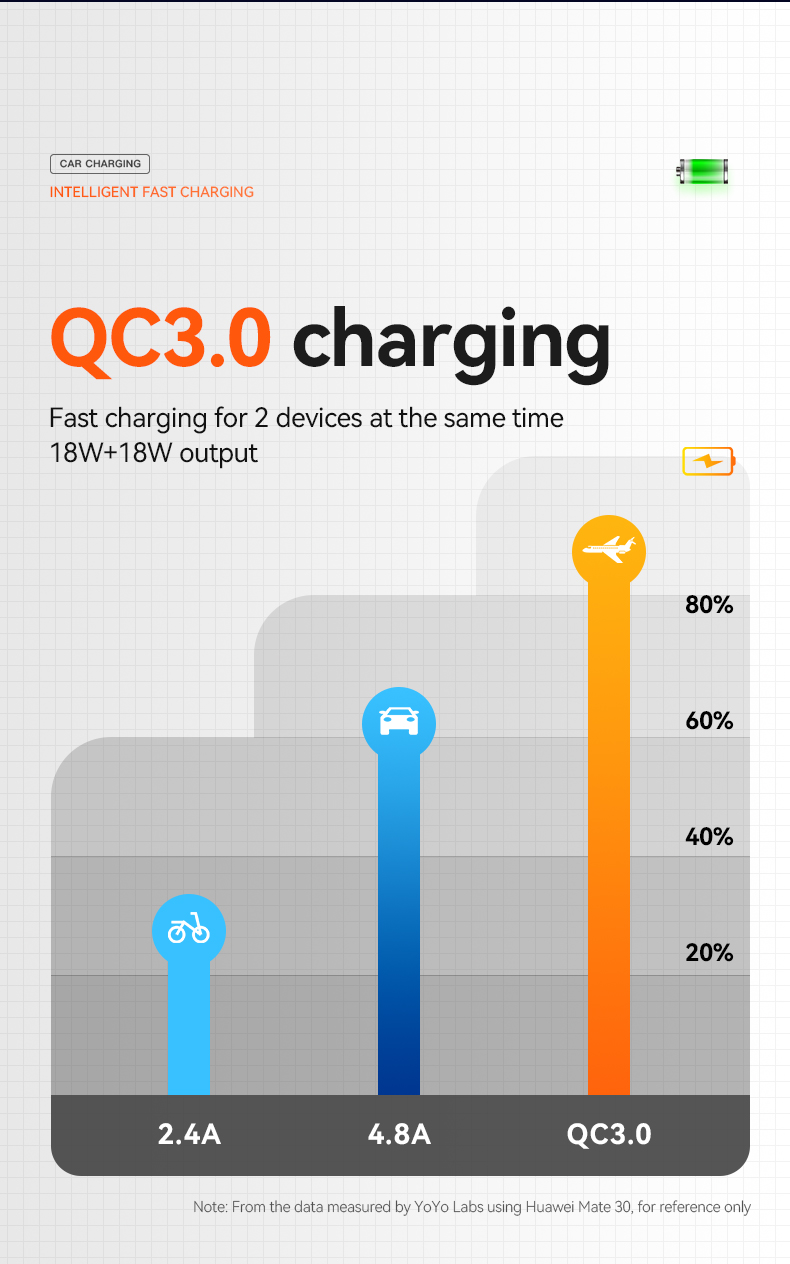 chargers for cell phone for bus